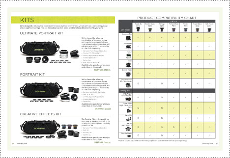 Lensbaby Catalog