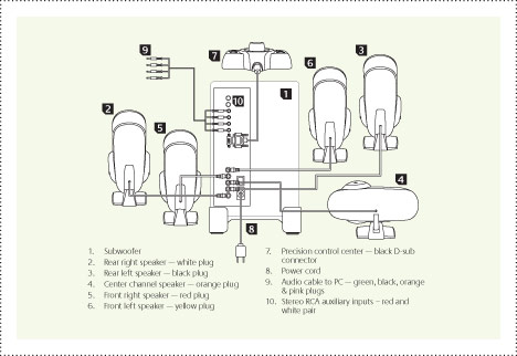 Logitech Documentation